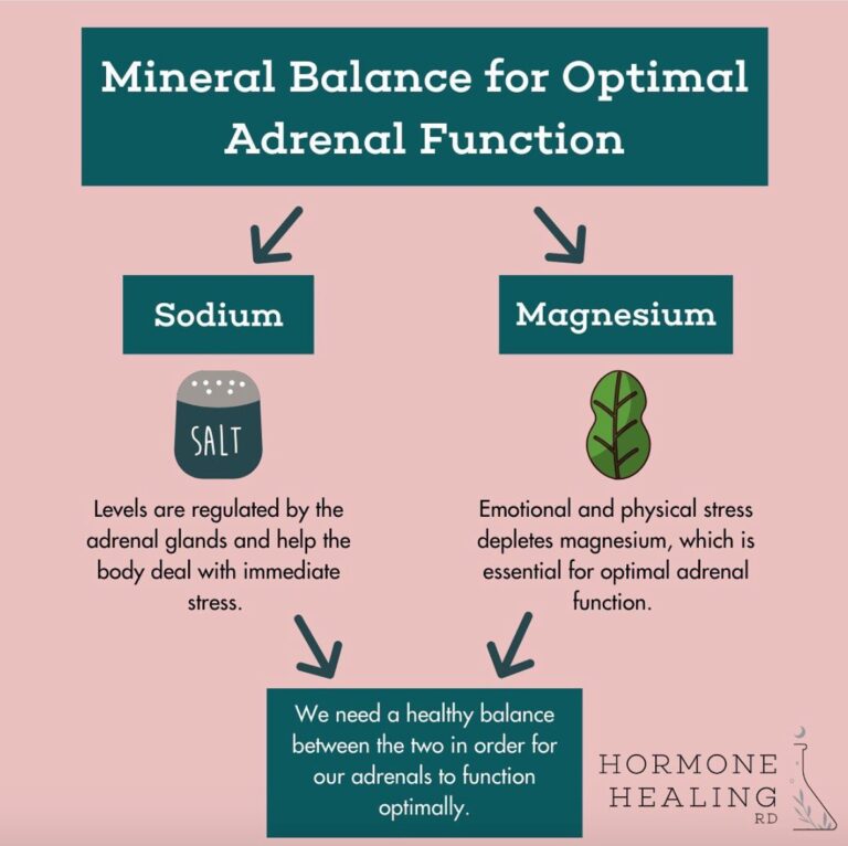 Minerals Part2 Power Punchers Hormone Healing RD