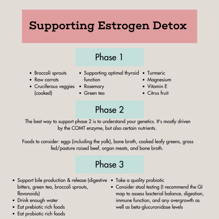 How To Support Estrogen Detox Hormone Healing RD
