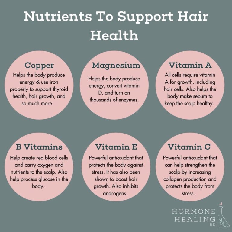Supporting Healthy Hair & Healing Hair Loss Hormone Healing RD