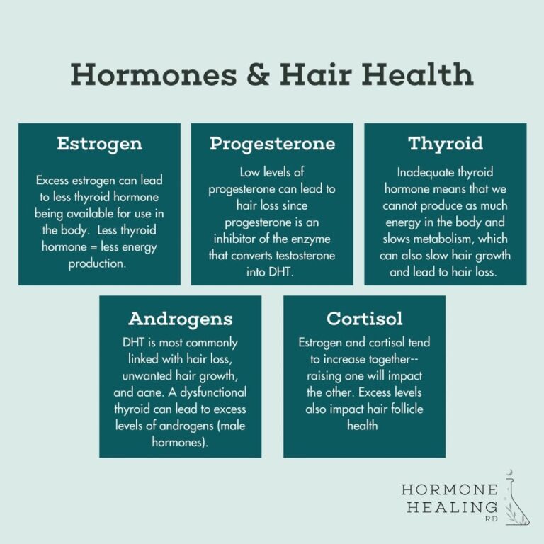 Supporting Healthy Hair & Healing Hair Loss | Hormone Healing RD